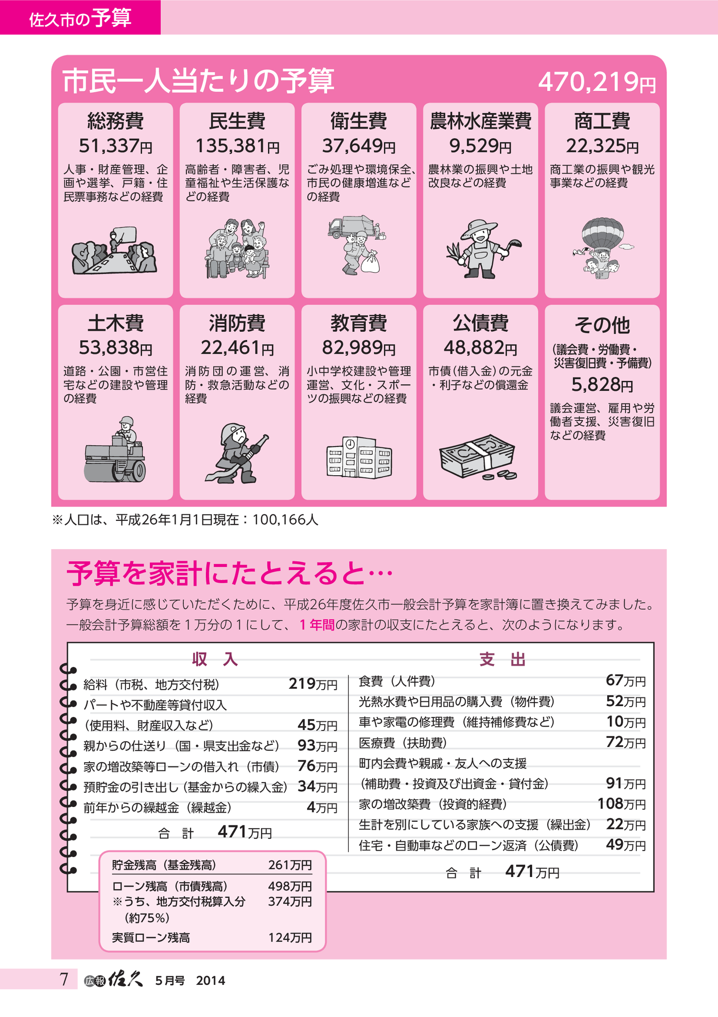 http://www.saku-library.com/books/0009/135/megazine.php?key=87