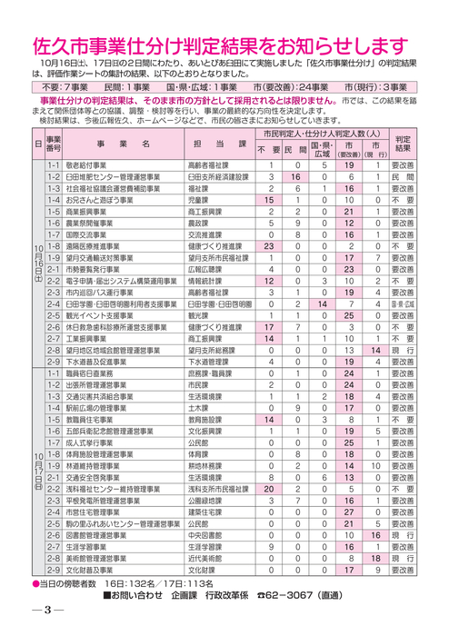 村田製作所 「株式会社富山村田製作所」製造技術(富山)